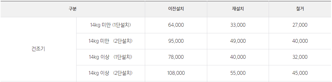 워시타워 이전 설치비용 (삼성, LG) - View On Top