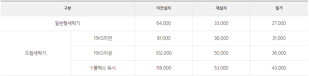 워시타워 이전 설치비용 (삼성, Lg) - View On Top